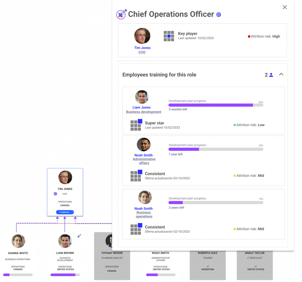succesors and key position management