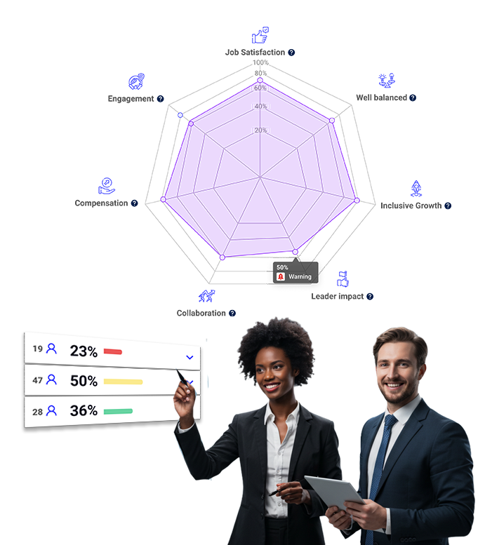 IA que impulsa mejores decisiones sobre el talento — más allá de la automatización